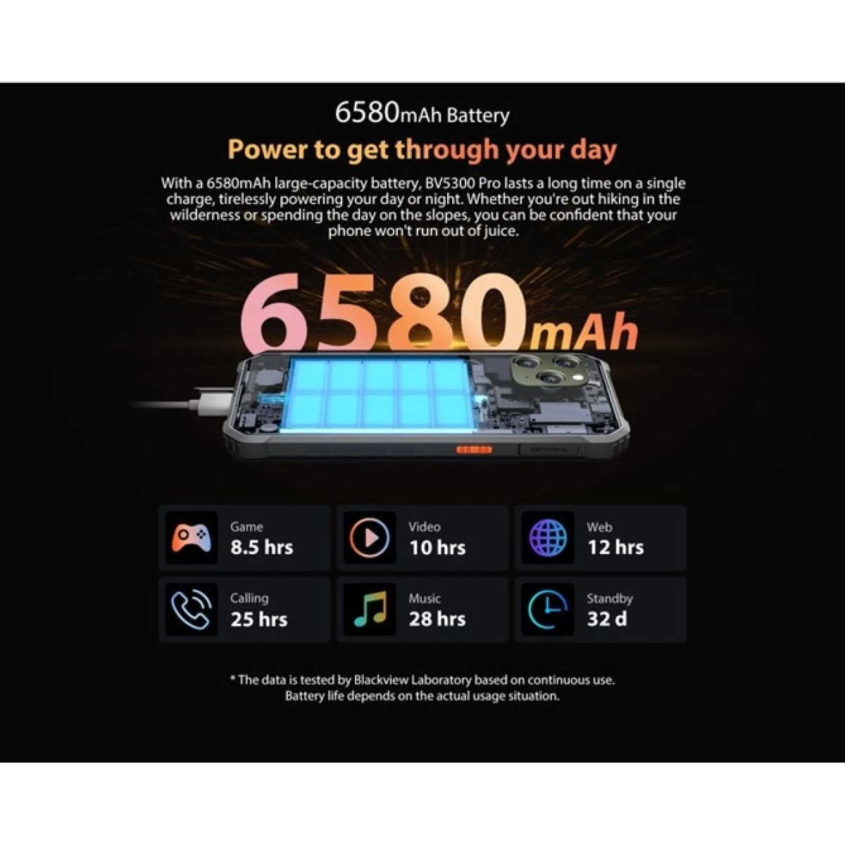 Blackview BV5300 Pro