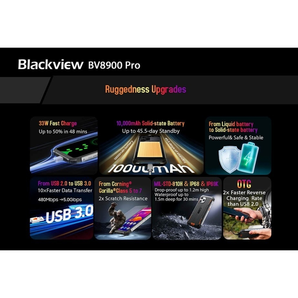 Blackview BV8900