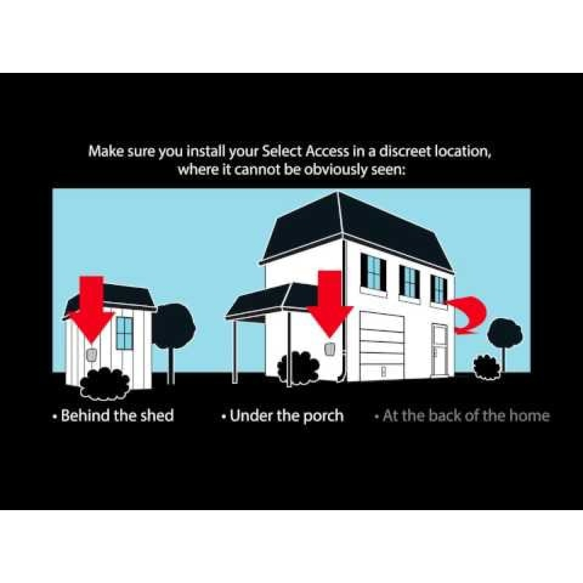 Master Lock select access