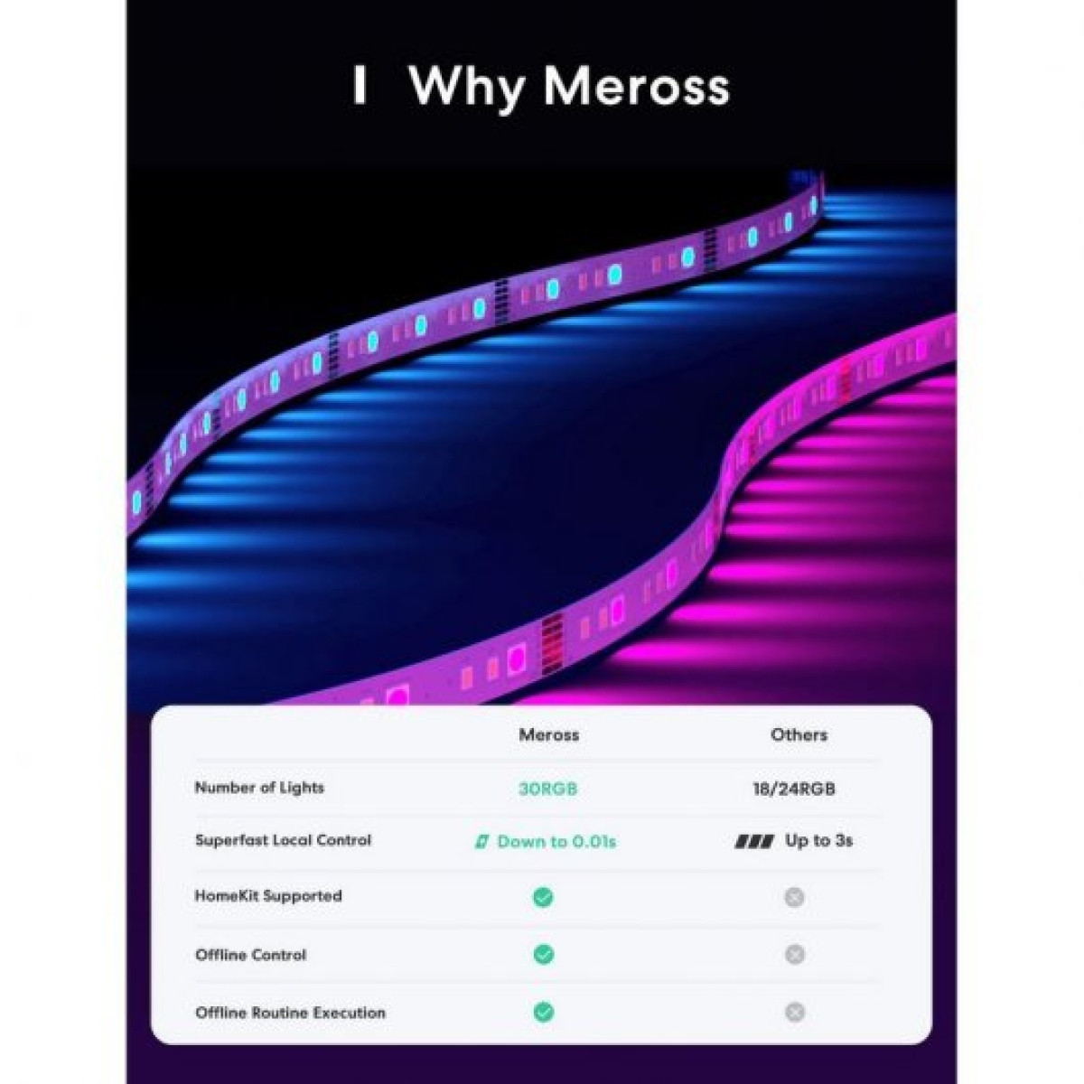 Meross MSL320HK EU Smart LED Strip WiFi RGB 2x5m Compatível com Apple HomeKit/Google/Alexa
