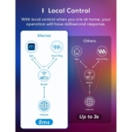 Meross MSL320HK EU Smart LED Strip WiFi RGB 2x5m Compatível com Apple HomeKit/Google/Alexa