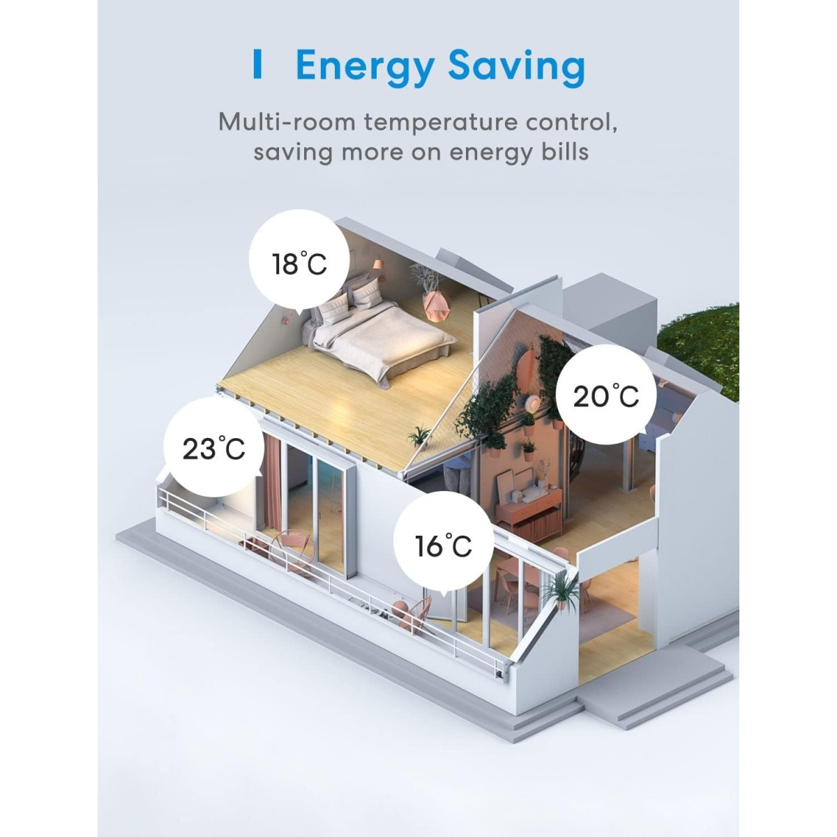 Meross Smart Wi-Fi Thermostat