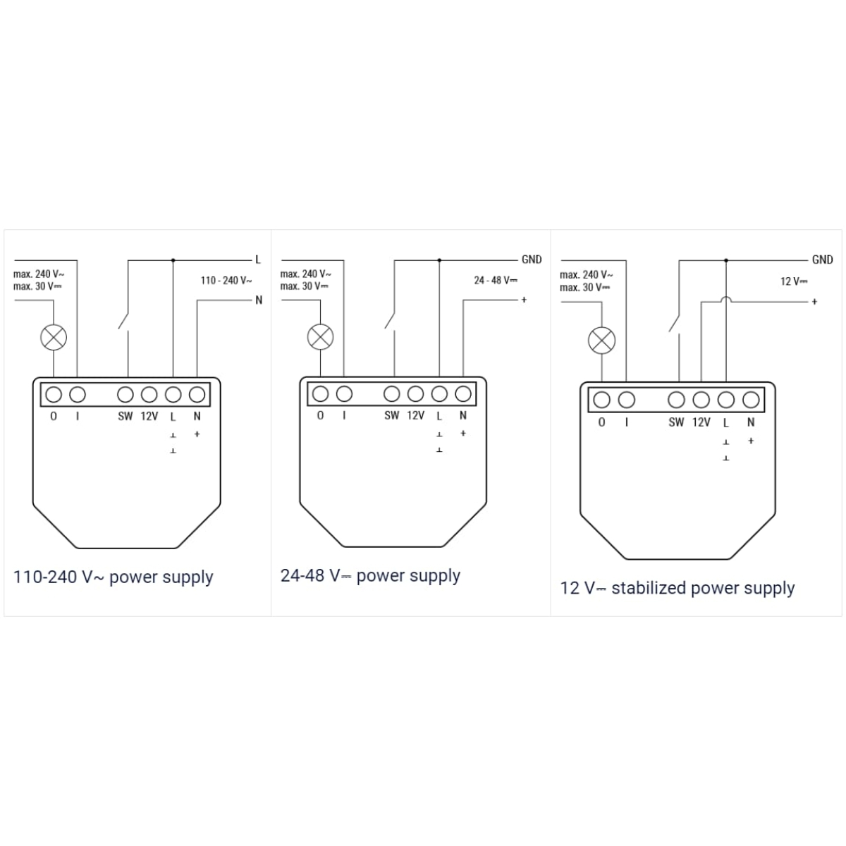 Shelly Gen3 Gateway