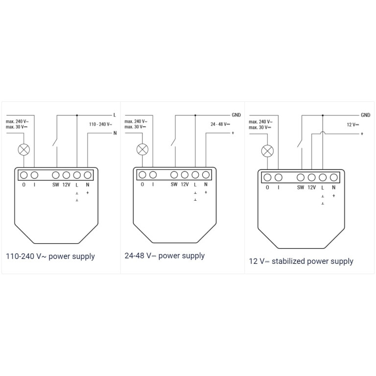 Shelly Gen3 Gateway