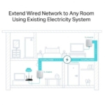 TP-LINK TL-PA4010 V2 AV600 Nano Powerline Starter Kit