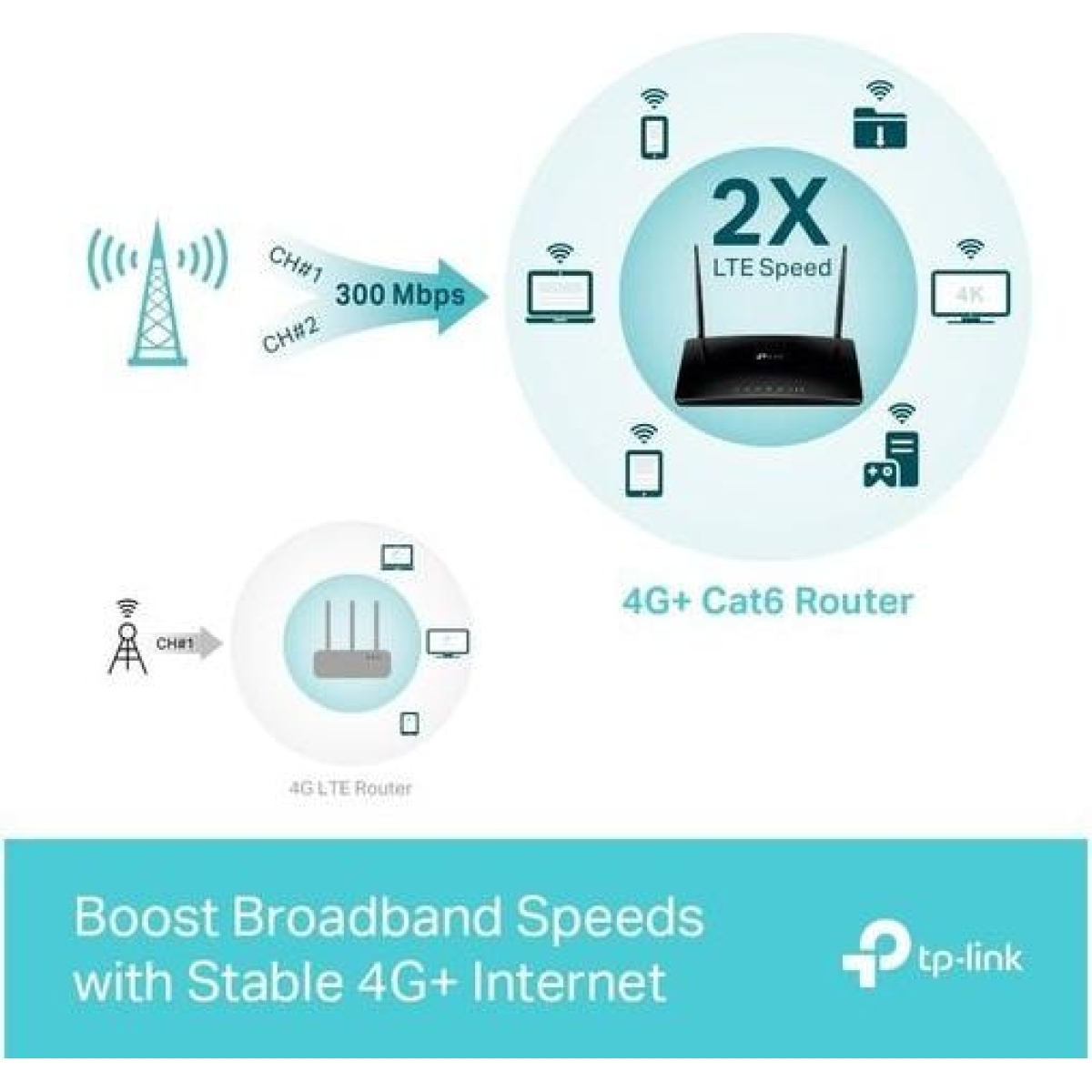 TP-Link Archer MR500