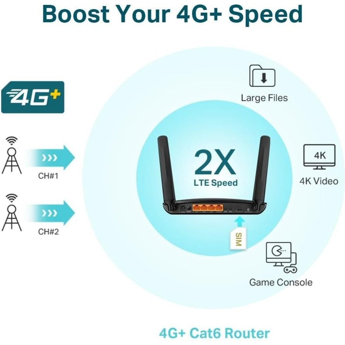 TP-Link Archer MR600 4G+ Dual Band Gigabit Router