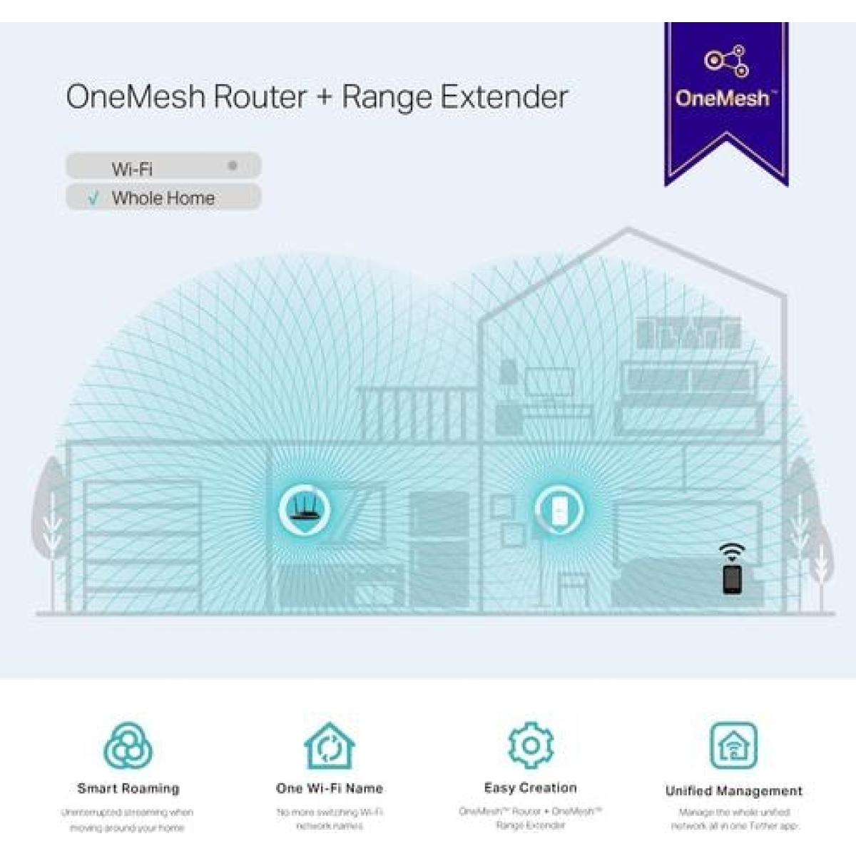 TP-Link RE230
