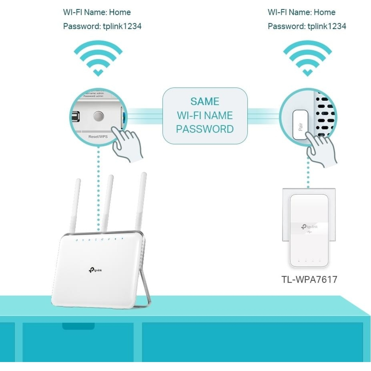 TP-Link TL-WPA7617