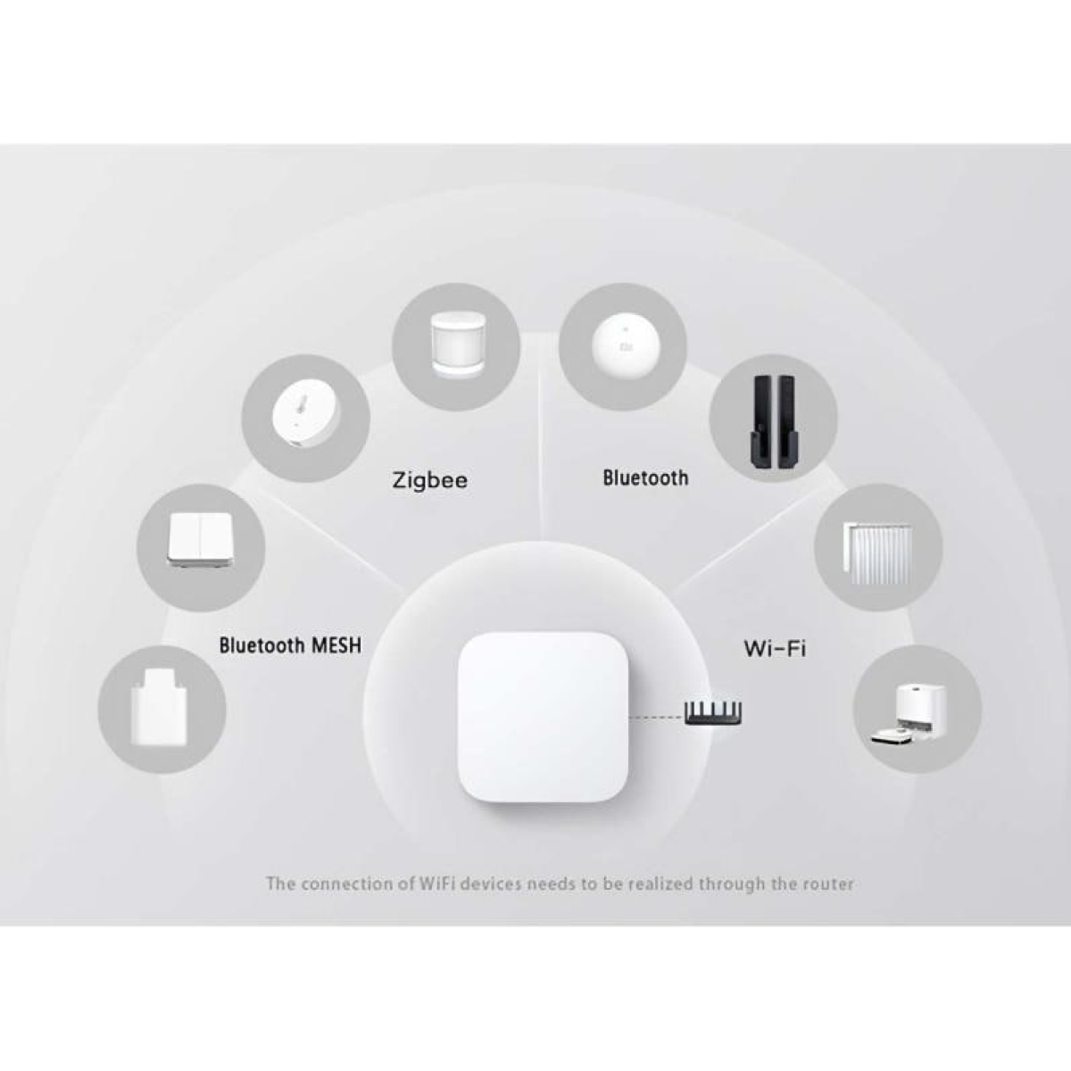 Xiaomi Smart Home Hub 2