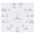 Aqara T1 WL-S02D - Sensor de fugas de água