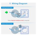 Meross MSS550X Dual Channel HomeKit - Interruptor Inteligente