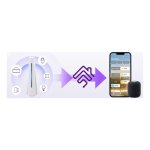 Sonoff iHost (2 GB) - Centro para Casa Inteligente