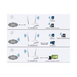 TP-LINK TL-WA801N Ponto de acesso Wireless N de 300 Mbps