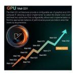 Vontar W2 ATV S905W2 4GB/32GB Dual WiFi Android 11.0 Android TV