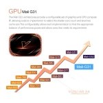 Vontar X4 S905X4 4GB/128GB Dual WiFi Android 11.0 Android TV